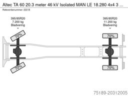 Altec TA 60 20.3 meter 46 kV Isolated MAN LE 18.280 4...