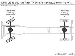 MAN LE 18.280 4x4 Altec TA 60 3 Persons 20.3 meter ...