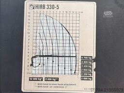 SCANIA R 440 * HIAB 330 - 5 + FUNK + Anhänger! 6x2