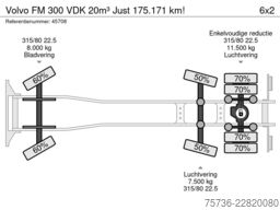 Volvo FM 300 VDK 20m³ Just 175.171 km!