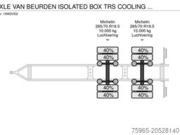 Burg 2 AXLE VAN BEURDEN ISOLATED BOX TRS COOLING