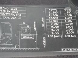 Linde R 20 HD 1120