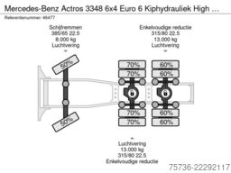 Mercedes-Benz Actros 3348 6x4 Euro 6 Kiphydrauliek High Perfo...