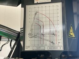 Renault D 260 Euro 6 Risa G2T Drilling installation Jus...