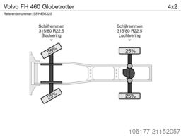 Volvo FH 460 Globetrotter