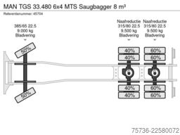 MAN TGS 33.480 6x4 MTS Saugbagger 8 m³