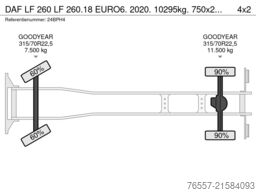 DAF LF 260 LF 260.18 EURO6. 2020.  10295kg. 750x248...