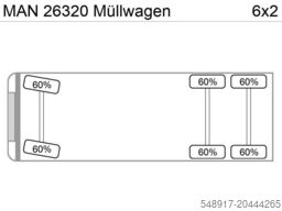 MAN 26.320 Müllwagen Faun Variopress