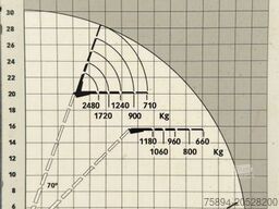 MAN TGS 35.440* HIAB 422 E-7 + JIB 75 X-4 + FUNK
