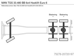 MAN TGS 33.480 BB 6x4 Hooklift Euro 6