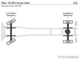 Man 18.264 lames steel