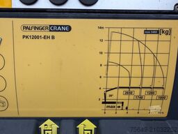 MAN TGS 28.400 6X4-4 BL TGS 28.400 6X4-4 BL, Winterdienstausstattung, Lenk-/Lift, Kran Palfinger PK12001-EH, Funk