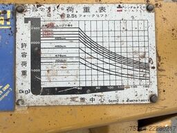 tcm FVD25Z1 Diesel 2,5 t