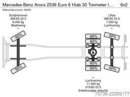 Mercedes-Benz Arocs 2536 Euro 6 Hiab 30 Tonmeter laadkraan