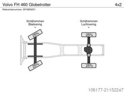 Volvo FH 460 Globetrotter