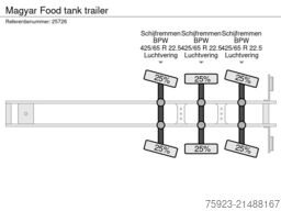Magyar Food tank trailer