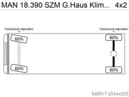 MAN 18.390 SZM G.Haus Klima ZF-Schalter