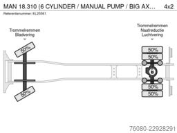MAN 18.310 (6 CYLINDER / MANUAL PUMP / BIG AXLE / M...