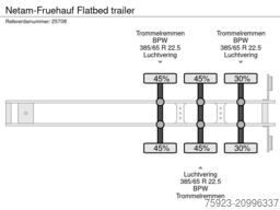 Netam-Fruehauf 3 AXLE FLATBED TRAILER