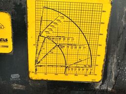 MAN TGS 33.440 6x4 KRAN 28m FUNK+Jib+Seilwinde 5./6.