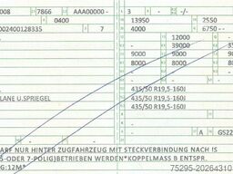 KÖGEL 3 Achs MEGA SAF Liftachse Hubdach CodeXL+9.5
