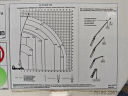 MAN TGL 7.190 4x2 Böcker AK 37/4000 Euro 6 Basket!