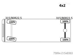 SCANIA P 250* Kipper 4,75m * HMF 635 K2 + FUNK * TOP