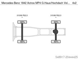 Mercedes-Benz 1842 Actros MP4 G.Haus/Hochdach Vollbaust