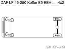 DAF LF 45-250 Koffer E5 EEV LBW Klima AHK
