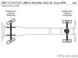 DAF LF 210 2.5T LBW 8.1M Koffer ACC NL Truck APK/TU...