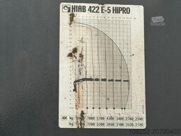 Scania P420 8X4 + (25m) CRANE HIAB 422 E-5 HIPRO + JIB...