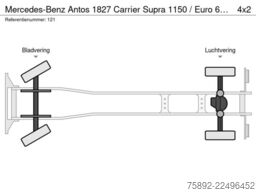 Mercedes-Benz Antos 1827 Carrier Supra 1150 / Euro 6 / LBW