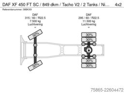 DAF XF 450 FT SC / 849 dkm / Tacho V2 / 2 Tanks / N...