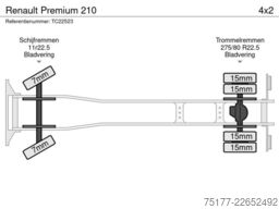 Renault Premium 210
