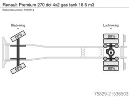 Renault Premium 270 dci 4x2 gas tank 18.6 m3