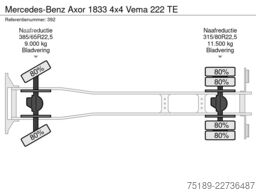 Mercedes-Benz Axor 1833 4x4 Vema 222 TE