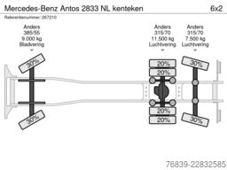 Mercedes-Benz Antos 2833 NL kenteken