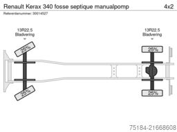 Renault Kerax 340 fosse septique manualpomp