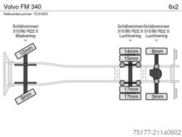 Volvo FM 340