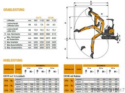 Case CX19C Neu / Herstellergarantie 390