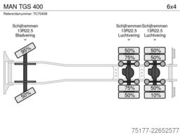 MAN TGS 400