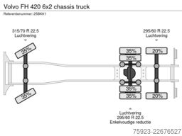 Volvo FH 420 6x2 chassis truck