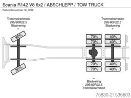 Scania R142 V8 6x2 / ABSCHLEPP / TOW TRUCK
