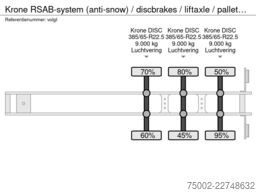 Krone RSAB-system (anti-snow) / discbrakes / liftaxle...