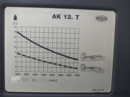 MERCEDES-BENZ 1846 AL Arocs 4x2, Meiller AK 12.T, Funk, 66tkm