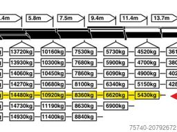 Scania R 520 V8 + PALFINGER 72002 6X + JIB 4X + WINCH ...
