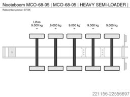 Nooteboom MCO-68-05 | MCO-68-05 | HEAVY SEMI-LOADER |