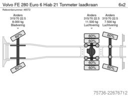Volvo FE 280 Euro 6 Hiab 21 Tonmeter laadkraan