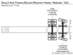 Burg 2-Axle Flowers/Blumen/Bloemen Heater, Webasto, ...