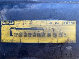 Scania R450 6x2 + CRANE FASSI F365 (4x) + RADIO - RETA...